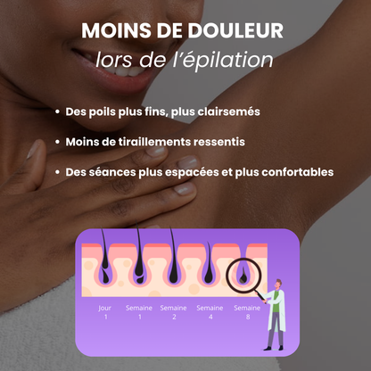 Gloresia™ – Sérum Anti-Repousse Naturel