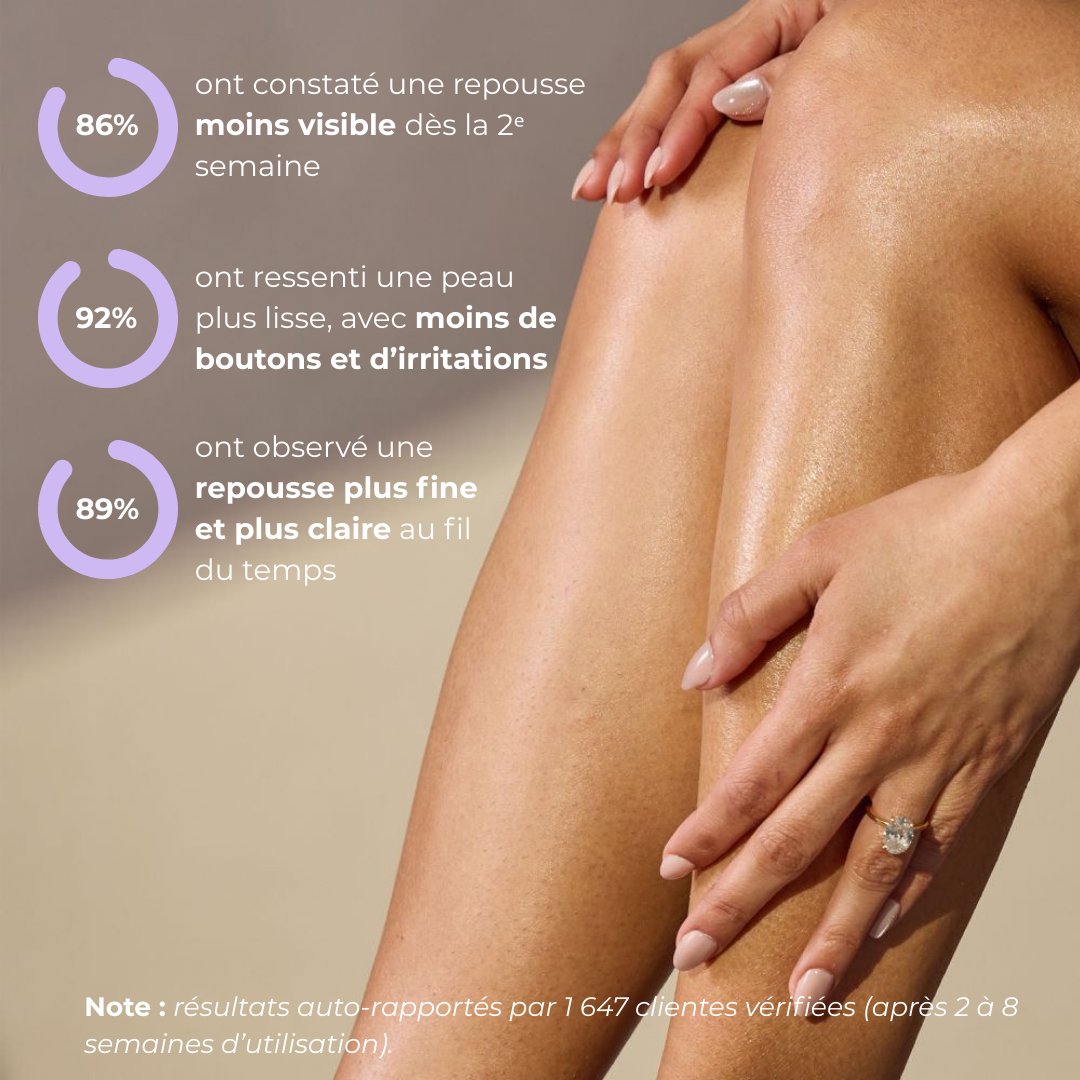 Gloresia™ | Sérum Anti-Repousse Naturel