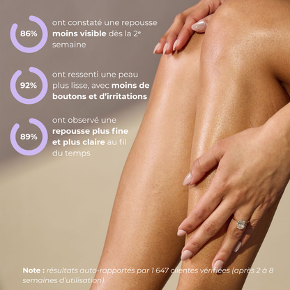 Gloresia™ | Sérum Anti-Repousse Naturel